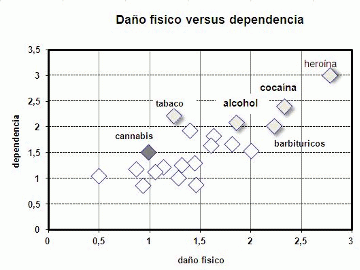Bases para el debate sobre la legislación-regulación de la marihuanaâ€ por Julio Battistoni