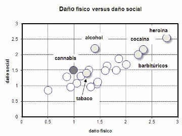 Bases para el debate sobre la legislación-regulación de la marihuanaâ€ por Julio Battistoni