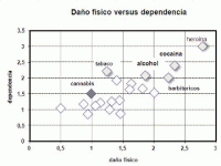 Bases para el debate sobre la legislación-regulación de la marihuanaâ€ por Julio Battistoni